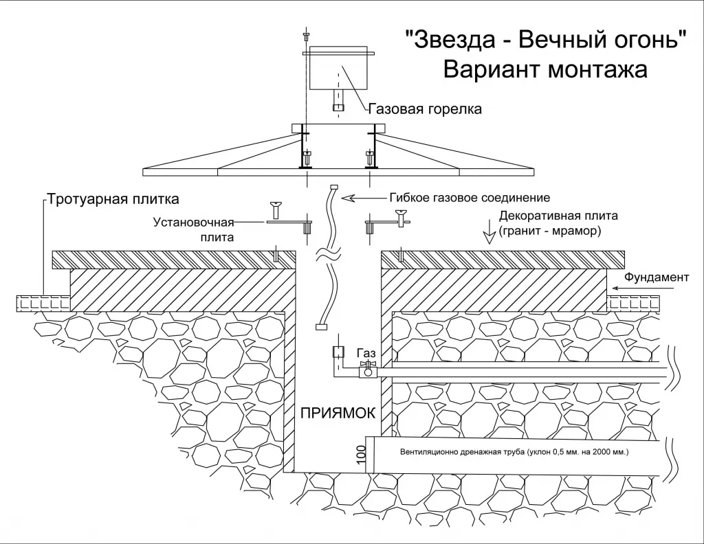 Вечный огонь в Звенигово чертеж - монтажная схема Вечный огонь монтаж в Звенигово - монтажная схема
