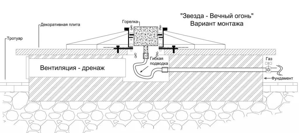 Вечный огонь схема - звезда вечного огня в Звенигово с газовой ветроустойчивой горелкой монтаж Вечный огонь в Звенигово схема - звезда с газовой ветроустойчивой горелкой монтаж